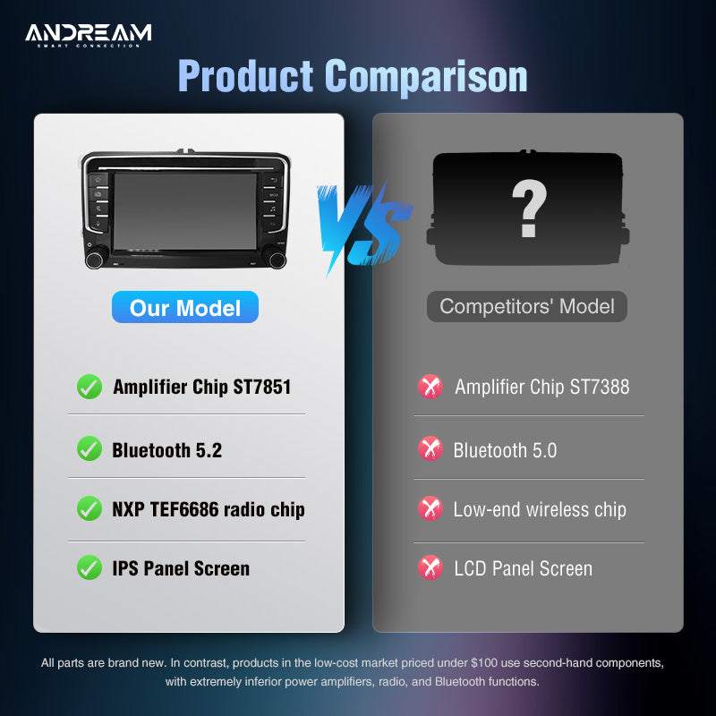 Wireless CarPlay Screen 7" Screen For VW Volkswagen POLO GOLF PASSAT B6 SEAT Leon Skoda JETTA TIGUAN TOURAN Car Dvd Multimedia GPS Player Mirrorlink